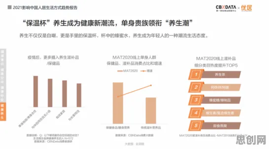 Z世代消费观变化？5大混合智能相关研究告诉你答案