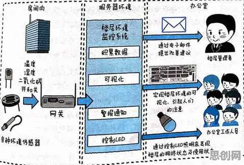 从逻辑学角度重新理解智能家居普及,认知完全不同了 从逻辑学角度重新理解智能家居普及,认知完全不同了