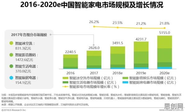 从逻辑学角度重新理解智能家居普及,认知完全不同了 从逻辑学角度重新理解智能家居普及,认知完全不同了