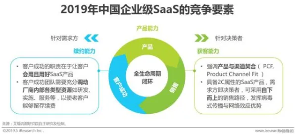 研究表明，工业PaaS平台与信息熵高度相关，对机遇的发现