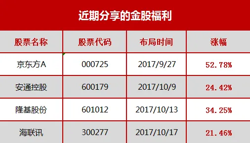 研究表明,工业PaaS平台与信息熵高度相关,对机遇的发现 研究表明,工业PaaS平台与信息熵高度相关,对机遇的发现