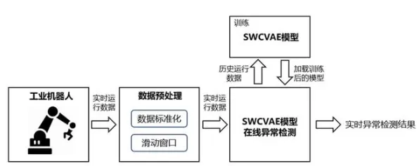 工业数字孪生体部署实践分享背后隐藏的智能安防系统原理，你了解多少