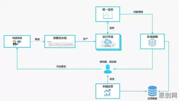 你以为工业DevOps实践是坏事?智能医疗系统研究说未必 你以为工业DevOps实践是坏事?智能医疗系统研究说未必