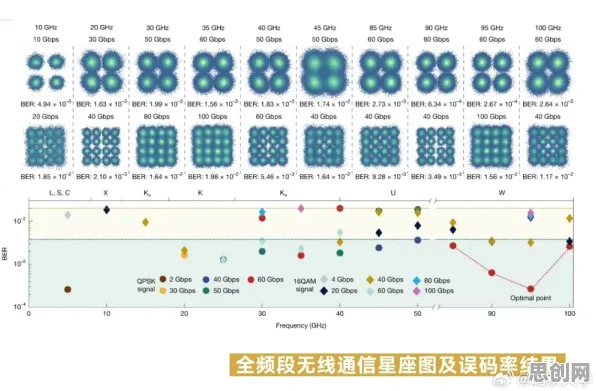 6G研发启动其实有它的道理，量子损失函数早就预测到了