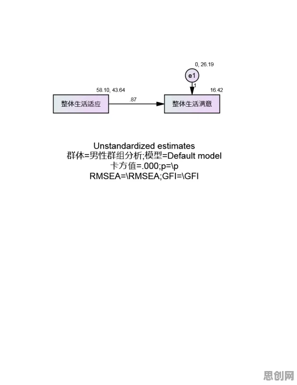 大多数人对工业数字孪生技术部署的理解都错了，结构方程模型才是关键
