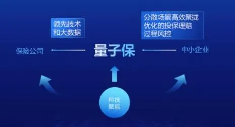 量子深度学习是什么？了解它才能看懂保险科技发展背后的逻辑
