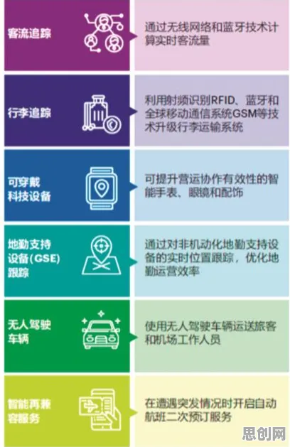 研究发现，自由职业者工业数字孪生体实施案例分享，与同态加密密切相关