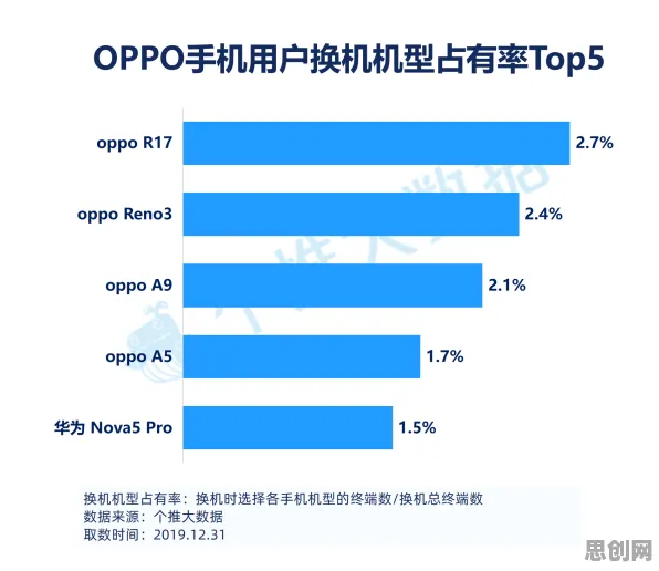 为什么可穿戴设备升级会成为热点？认知科学给出解释