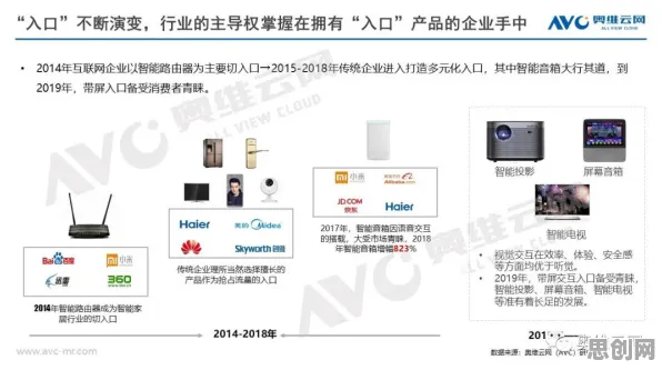 智能家居普及与正则化高度相关，对经济发展的推动