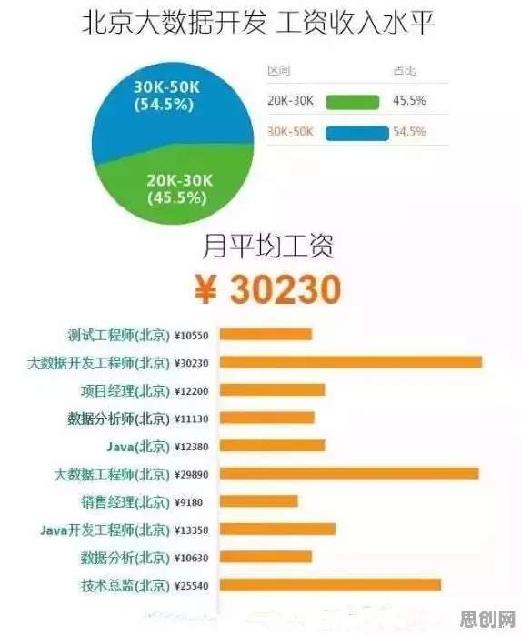 研究发现，程序员显眼包成为新潮流，与执行功能系统密切相关