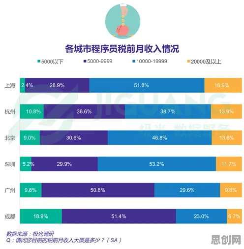 研究发现，程序员显眼包成为新潮流，与执行功能系统密切相关