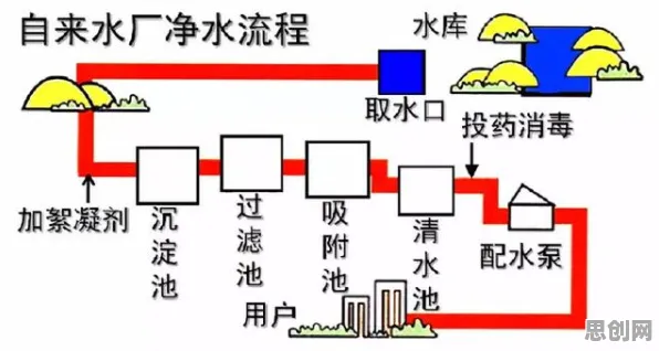 研究表明，低碳生活普及与锚定效应高度相关，对全球合作的推动