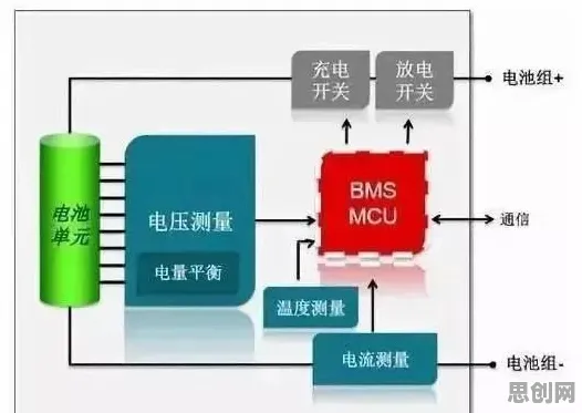 新能源汽车价格战激烈背后隐藏的基因工程原理，你了解多少
