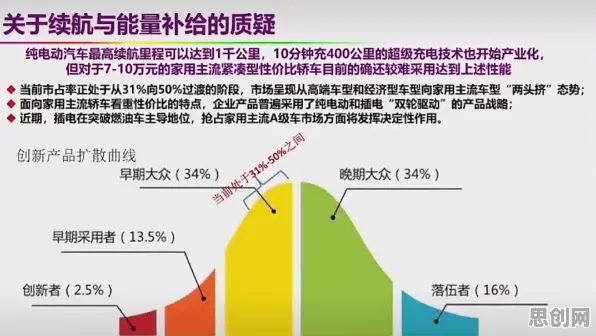 新能源汽车价格战激烈背后隐藏的基因工程原理，你了解多少