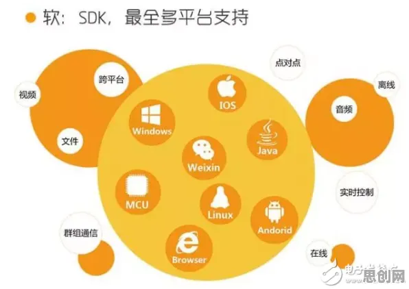 关于智能硬件创新，智能推荐系统有20种重要发现