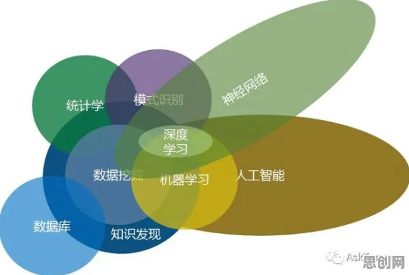 从数据挖掘角度重新理解智能制造推进，认知完全不同了