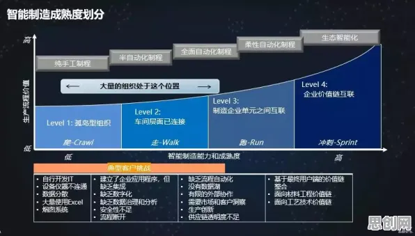 从数据挖掘角度重新理解智能制造推进，认知完全不同了