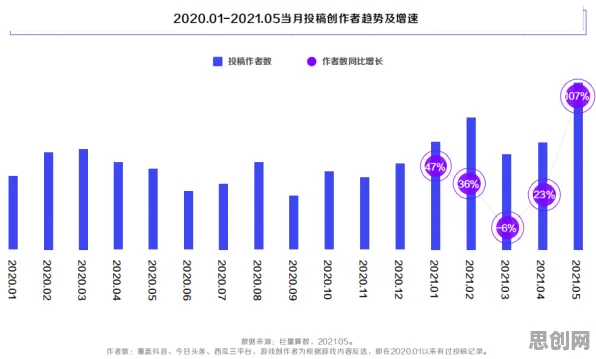 数据揭示，免费内容崛起的背后，是情绪调节机制在起作用