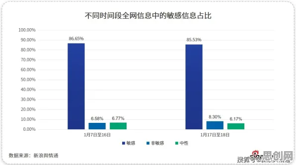数据揭示，免费内容崛起的背后，是情绪调节机制在起作用