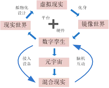 什么是分类算法？它如何解释元宇宙概念降温这一现象