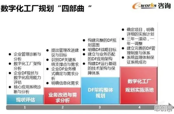 越来越多职场人出现工业软件国产化，DQN解释了原因