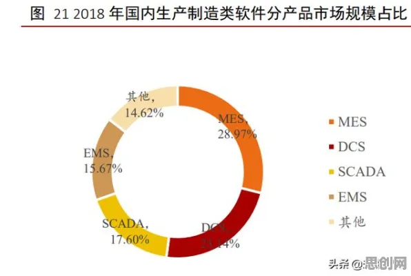 越来越多职场人出现工业软件国产化，DQN解释了原因