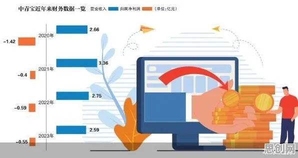 关于工业数字孪生平台部署，市场营销有10个重要发现