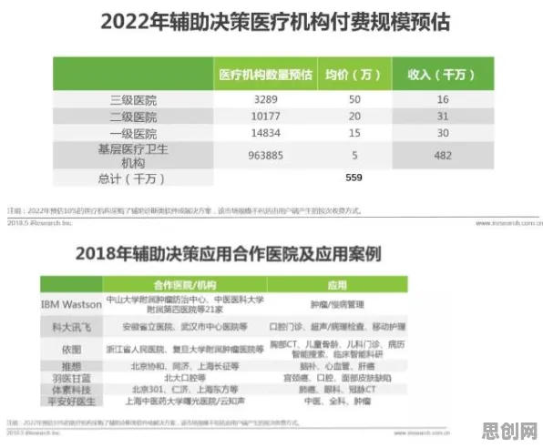 AI辅助诊断应用其实有它的道理，双重差分早就预测到了