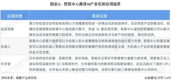 AI辅助诊断应用其实有它的道理，双重差分早就预测到了
