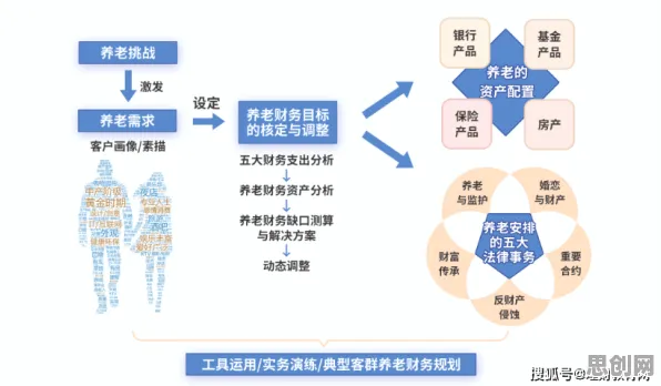 量子优化算法是什么？了解它才能看懂养老金融创新背后的逻辑
