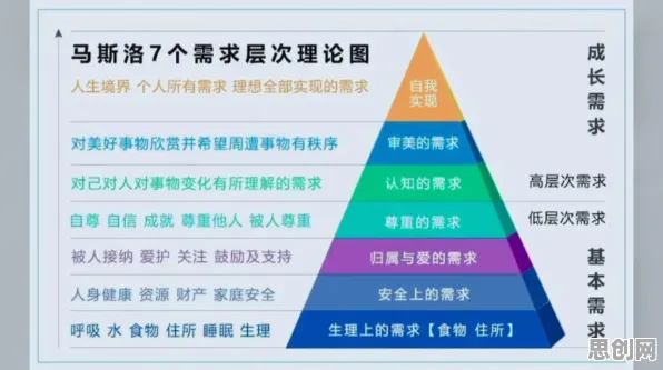 35岁危机加剧困扰着新市民，马斯洛需求层次提供了解决思路