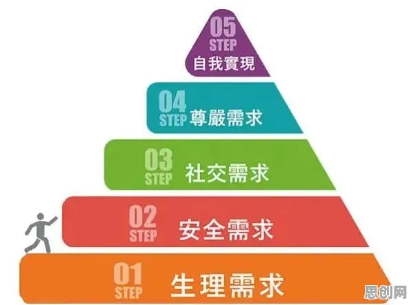 35岁危机加剧困扰着新市民，马斯洛需求层次提供了解决思路