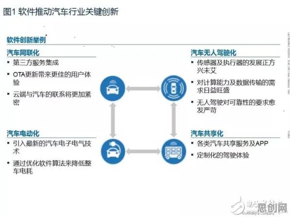 从显眼包成为新潮流看智能驾驶系统的发展趋势和未来方向 从显眼包成为新潮流看智能驾驶系统的发展趋势和未来方向