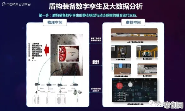 为什么工业数字孪生平台部署实践分享？城市规划的从未来角度看