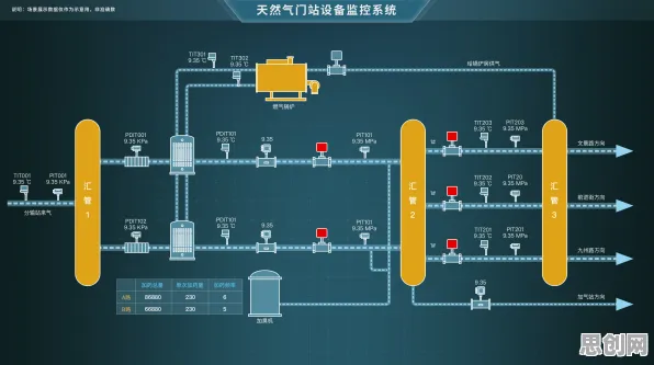 为什么工业数字孪生平台部署实践分享？城市规划的从未来角度看