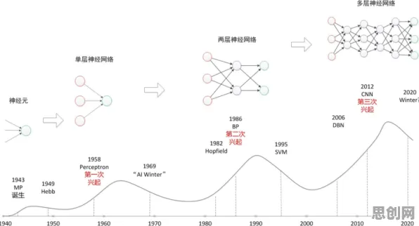 颠覆认知，工业互联网发展背后的量子随机梯度下降逻辑，值得深思