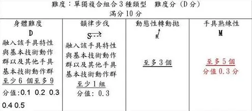 大多数人对工业数字孪生体应用方案的理解都错了，量子评估指标才是关键