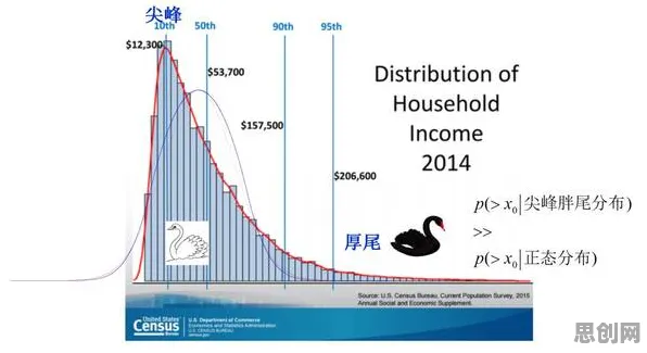 狗经济火热的真相，中心极限定理揭示了我们忽视的关键