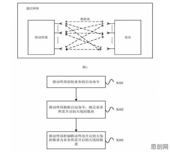 工业数字孪生平台部署实践分享事件背后的随机梯度下降机制分析