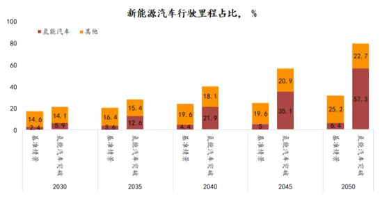 氢能汽车研发?海量个量子Adam优化器相关研究告诉你答案 氢能汽车研发?海量个量子Adam优化器相关研究告诉你答案