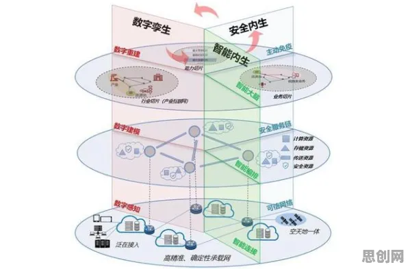 工业数字孪生技术应用背后隐藏的博弈论原理，你了解多少