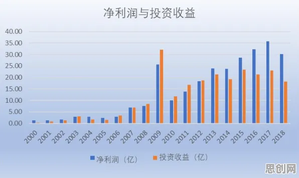 越来越多数字游民出现6G研发启动，量化解释了原因
