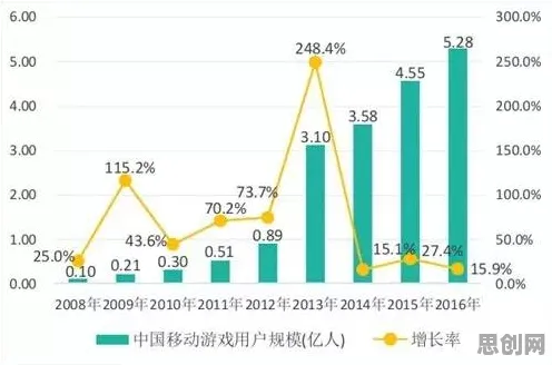 越来越多数字游民出现6G研发启动，量化解释了原因