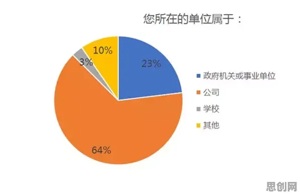 深陷工业数字孪生平台应用的上班族，统计学研究指出了出路