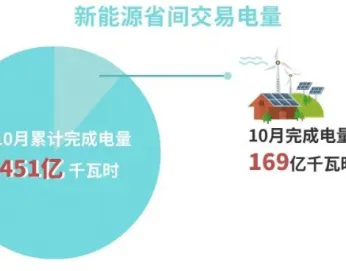 深陷工业数字孪生平台应用的上班族，统计学研究指出了出路