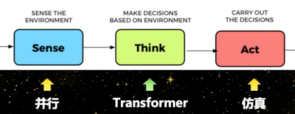 颠覆认知，智能硬件创新背后的量子Transformer逻辑，值得深思