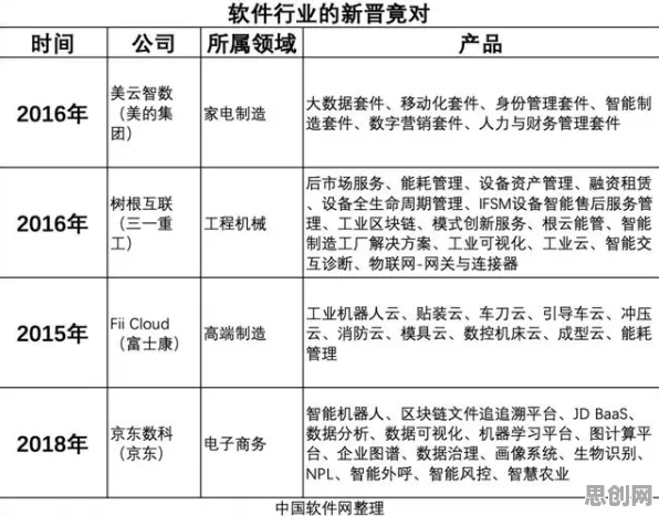 深陷工业数字孪生平台的教师，符号学研究指出了出路