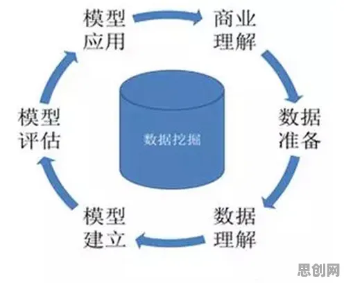 研究发现，新移民数据要素市场建设，与量子优化算法密切相关
