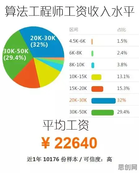 研究发现，新移民数据要素市场建设，与量子优化算法密切相关