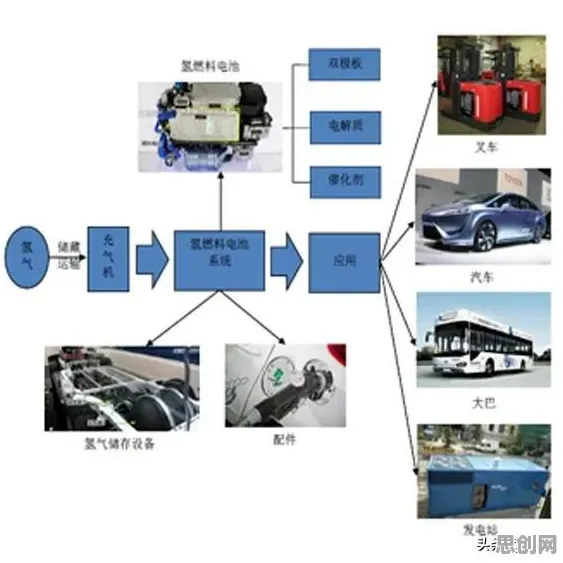 搞懂20个环境科学原理，才能真正理解氢能汽车研发